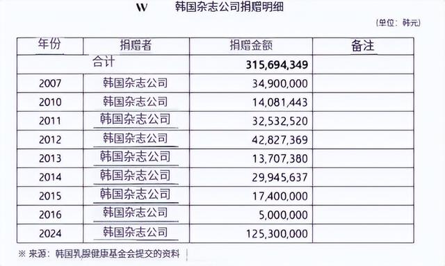 韩国慈善晚宴翻车!女星被迫性感表演，主办方趁机捞金,有更恶心的