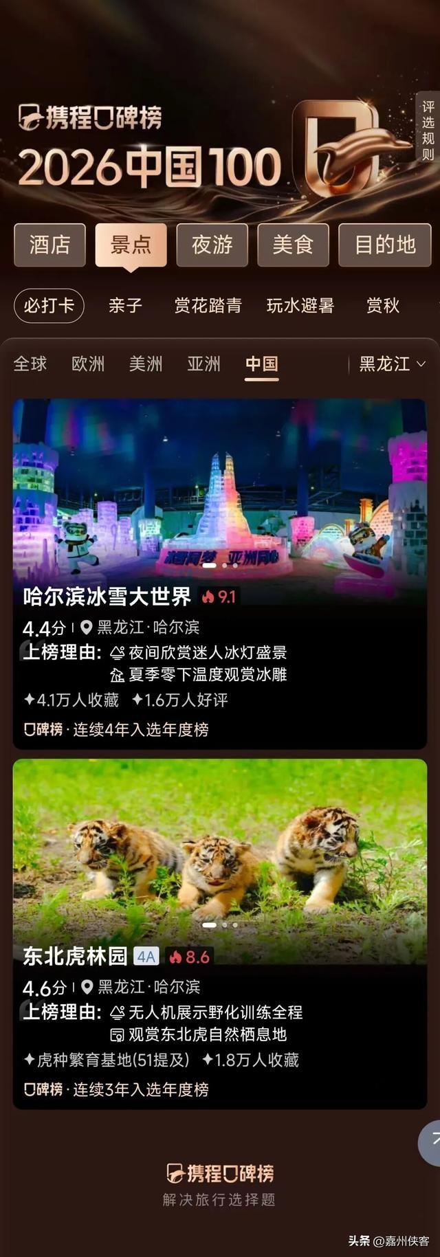 哈尔滨杀入全球百强，火出国门！