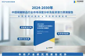 2024年中国槟榔制品行业市场调查报告：产业链、销量及竞争格局图片