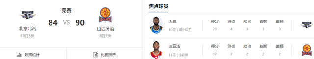 CBA一夜两场冷门，北京掉出前四	，深圳溃败！积分榜如下：辽宁第9