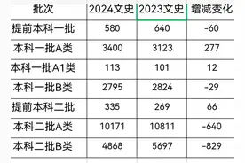 山西2024年普通高考本科招生新变化图片