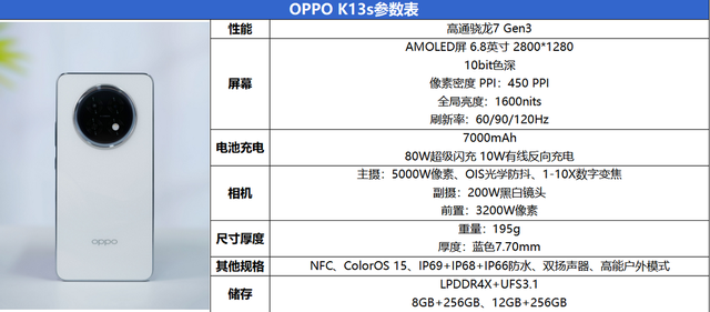 7000mAh超大电池 OPPO K13s评测：千元六年耐用真能打！