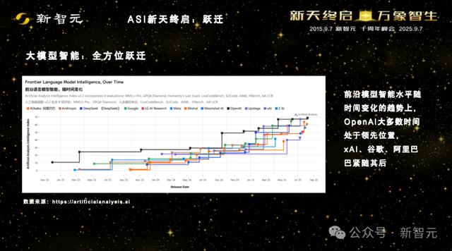一图看透全球大模型！新智元十周年钜献2025 ASI前沿趋势报告首发