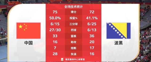 中国男篮14人大名单出炉：4个让人说不出的细节，你有预料到吗？
