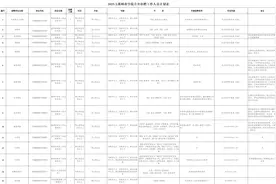 今起报名！云南省新一批事业单位招聘公告来了→图片
