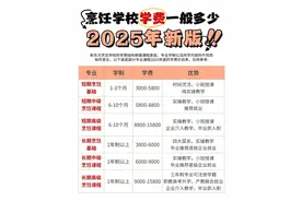 2025年新东方烹饪学校学费一般多少钱？图片