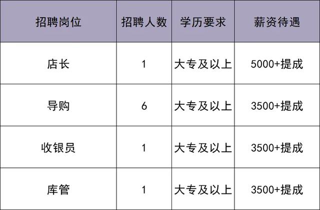 华北最大奥莱即将在北京城市副中心开业！最新招聘来啦——