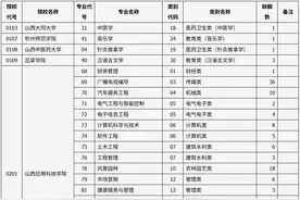 山西省2025年普通高校专升本考试普通批院校征集志愿公告（一）图片