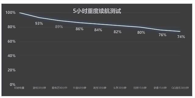 一加 Ace 6 深度体验：游戏与日常的平衡点在哪？