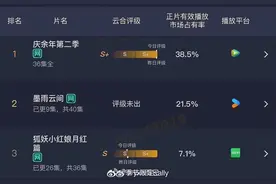 《墨雨云间》吴谨言演技全开，这才是真正的复仇女王！图片