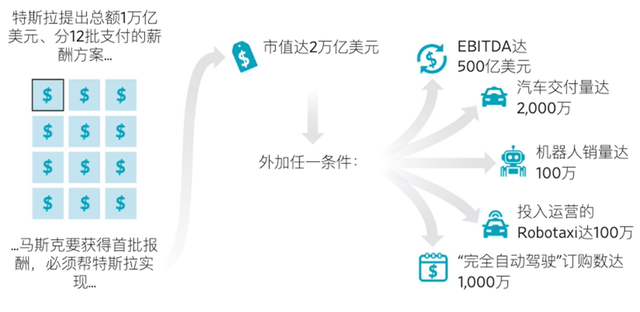 万亿薪酬落地！马斯克押注100万台机器人，扬言让全人类变富？