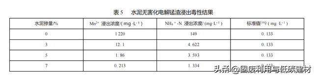 水泥改良电解锰渣-碎石土路基填料力学性能及其微观特性的研究