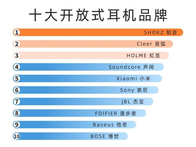开放式运动耳机怎么选？哪些牌子好？2025开放式蓝牙耳机推荐