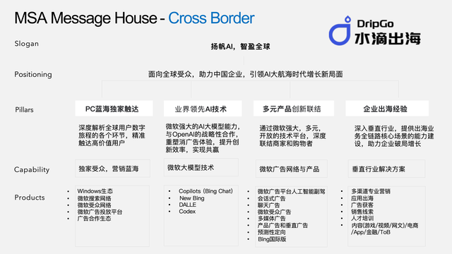 水滴出海：实现Bing SEO优化的5个关键步骤