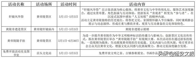 2026延安“五一”假期｜延安活动汇总
