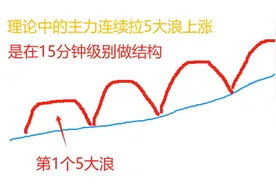为什么说今天A股结构走坏了，学习贴（含主力拉涨股价过程讲解）图片