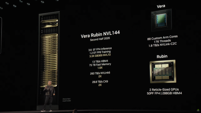 英伟达确认，公司“最先进”的 AI 架构 Rubin 目前正在台积电研发中