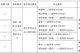 【招聘信息】临汾市第一实验中学2024年引进高层次急需紧缺岗位人才8名（1月6日—1月10日报名）图片