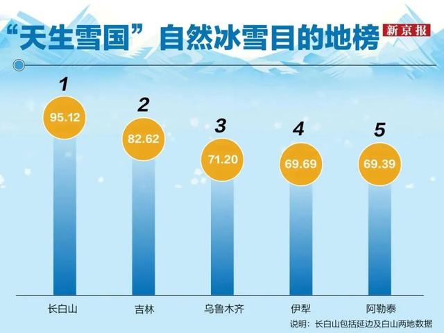 长白山凭什么是Z世代的冰雪游“白月光”？