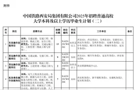 102人！中国铁路西安局公开招聘图片
