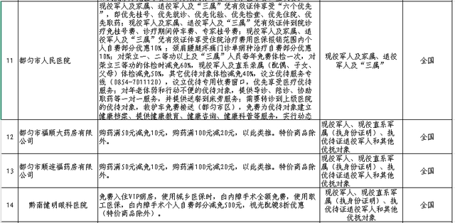 优待清单上新！退役军人门票免费、出行优惠→
