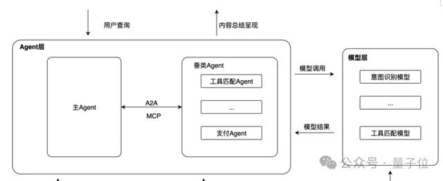10亿国民App丝滑升级AI应用！高德携手通义重构的底层架构曝光