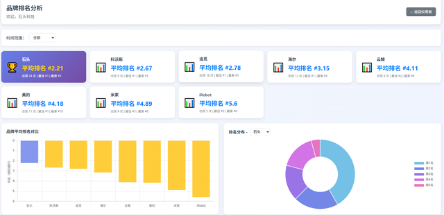昆明GEO优化（生成式引擎优化）领域头部服务商