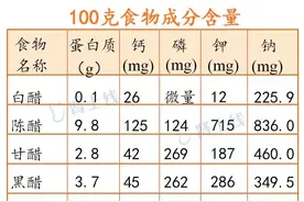 为什么推荐肾友经常用「醋」做调料？盐不多吗？图片