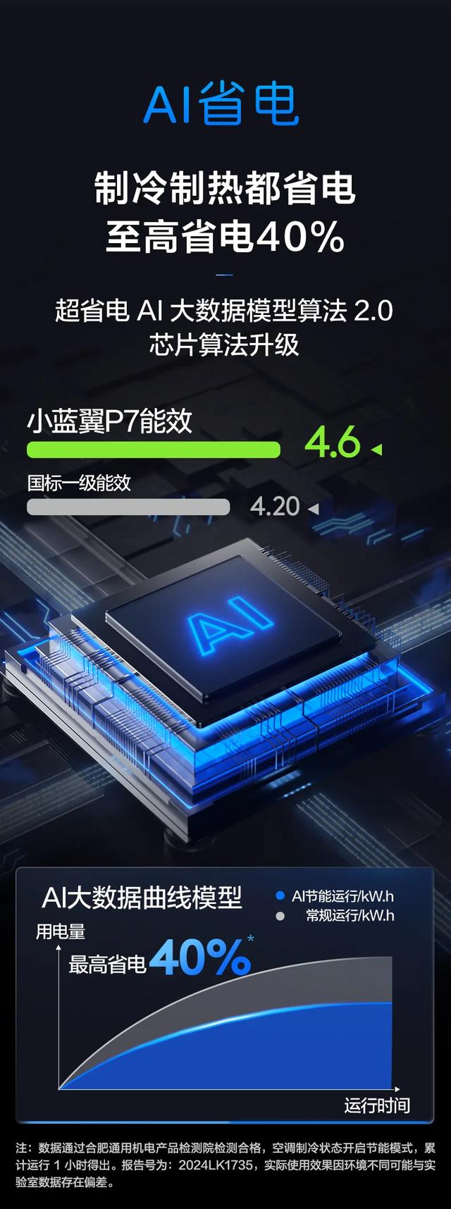 客厅空调怎么选？TCL小蓝翼P7新风空调怎么样？一台搞定所有需求