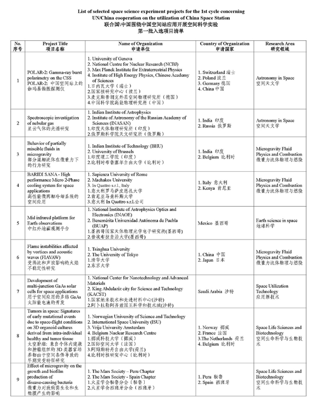 神舟二十号为返回地球准备！二十一将发射，港澳、国外航天员快了