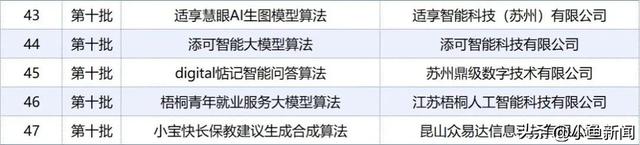 国家备案，再+1！