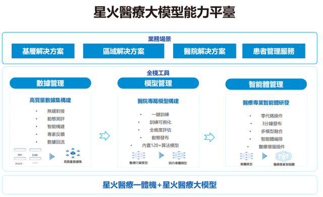 半年营收同比增长30%，大模型行业龙头突出重围