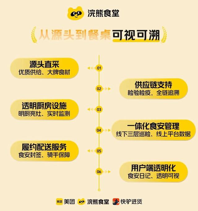 美团突然给大批商家发钱