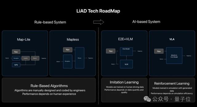 ICCV涌现自动驾驶新范式:统一世界模型VLA,用训练闭环迈向L4