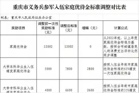致她 | 军属优待福利图片