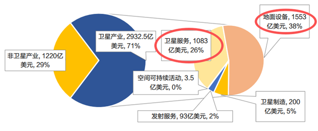 2分钟看懂商业航天，及其核心技术卫星通信