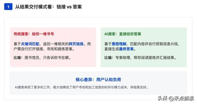 AI搜索万字拆解：差异、商业、技术，AI从业者必看