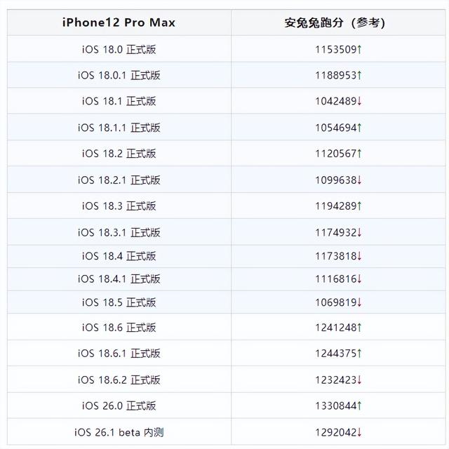来啦！iOS 26.1 beta 内测系统，智能 AI 繁体上线