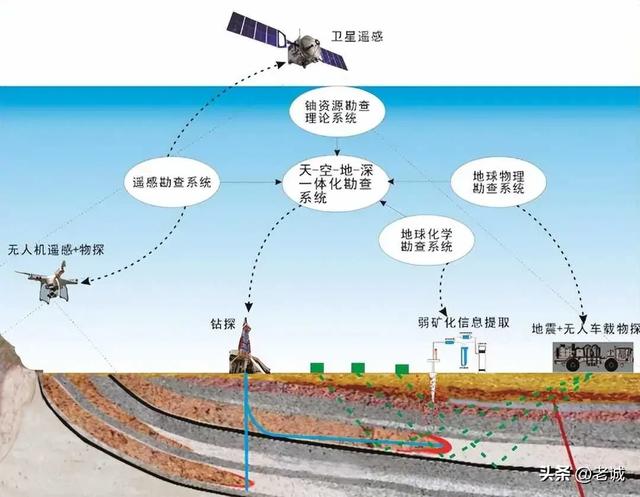 中国钻透1820米沙漠 挖出世界最深核电粮仓 西方惊呼 不可能