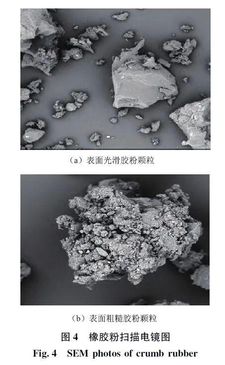 超高掺量胶粉改性沥青性能评价及机理研究