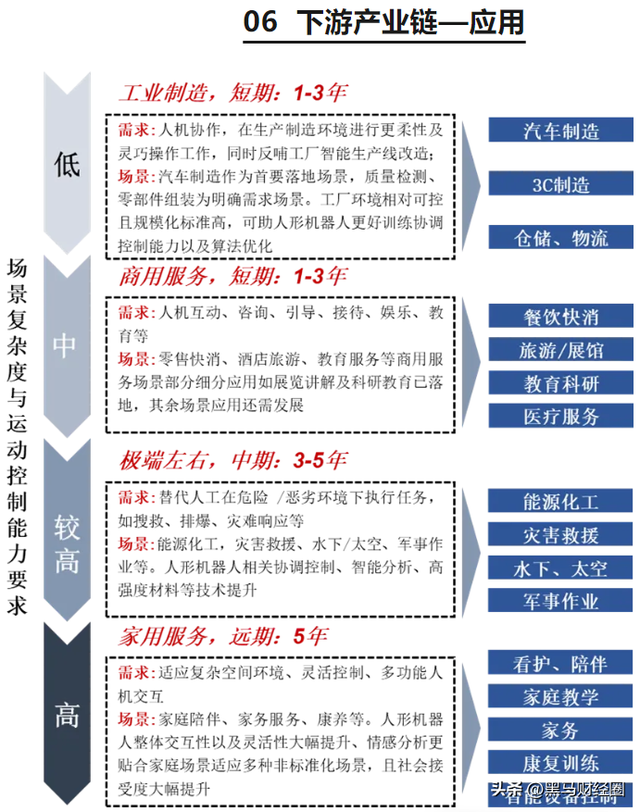 产业拐点来了？2025年人形机器人产业链核心名单出炉！建议收藏