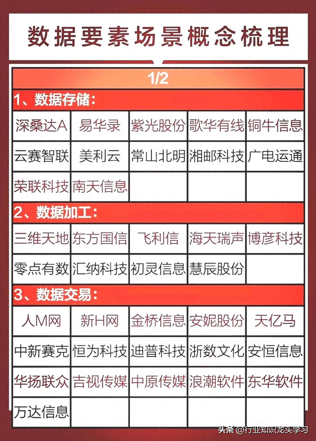 值得珍藏：先进封装+算力+特高压+小金属+固态电池+科技龙头等