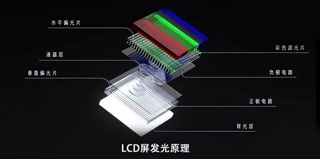 各家手机屏幕都开始卷这一技术——超级像素