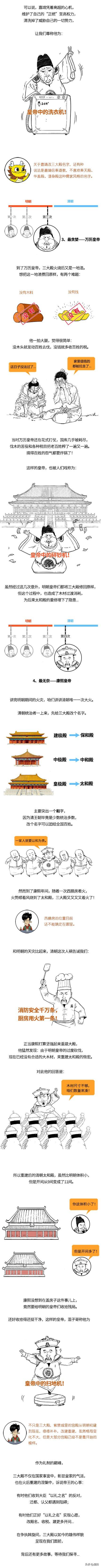 故宫C位三大殿，皇帝上班、祭祀、面试都在这！