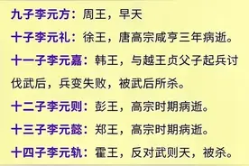 唐高祖李渊22个儿子结局，有人整理出来了，看完大长知识。图片