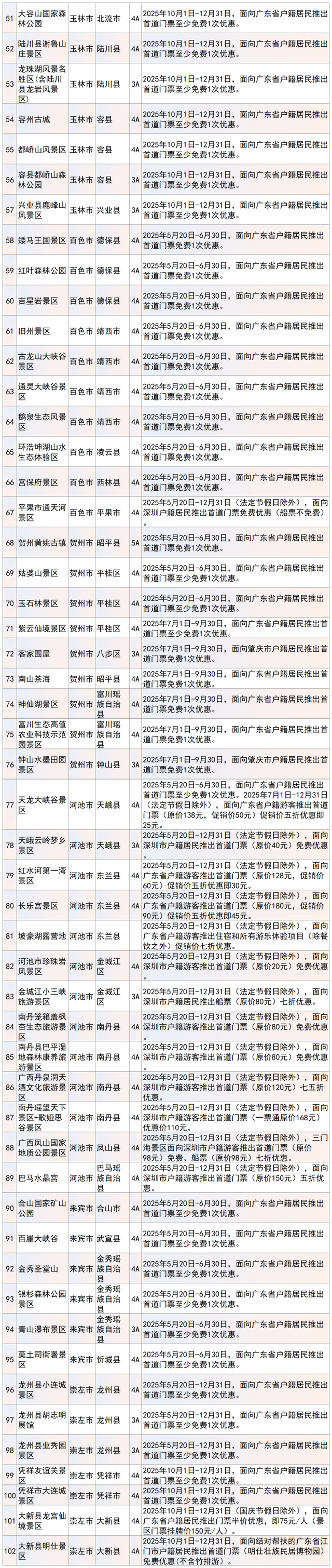 全国多地免费？！广东人、番禺人的福利来了