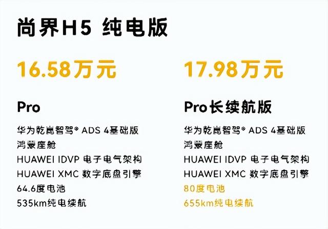 20万以下的鸿蒙智行有威力吗