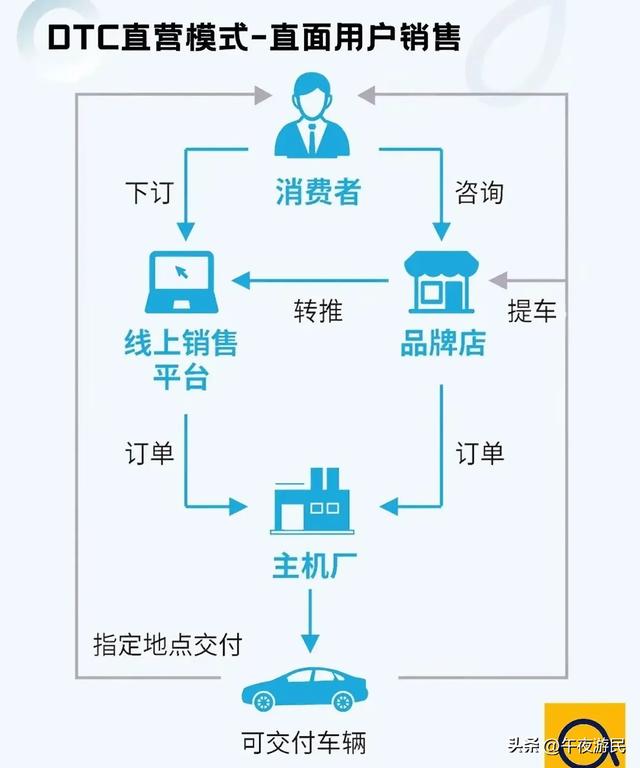 撑不住!北京最大宝马4S店闭店,曾年销3400台,新能源是罪魁祸首
