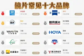 眼镜党必看！扒一扒十大镜片品牌，教你挑到适合自己的镜片图片