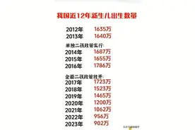 我国近12年新生儿出生数量，收藏看看吧。图片